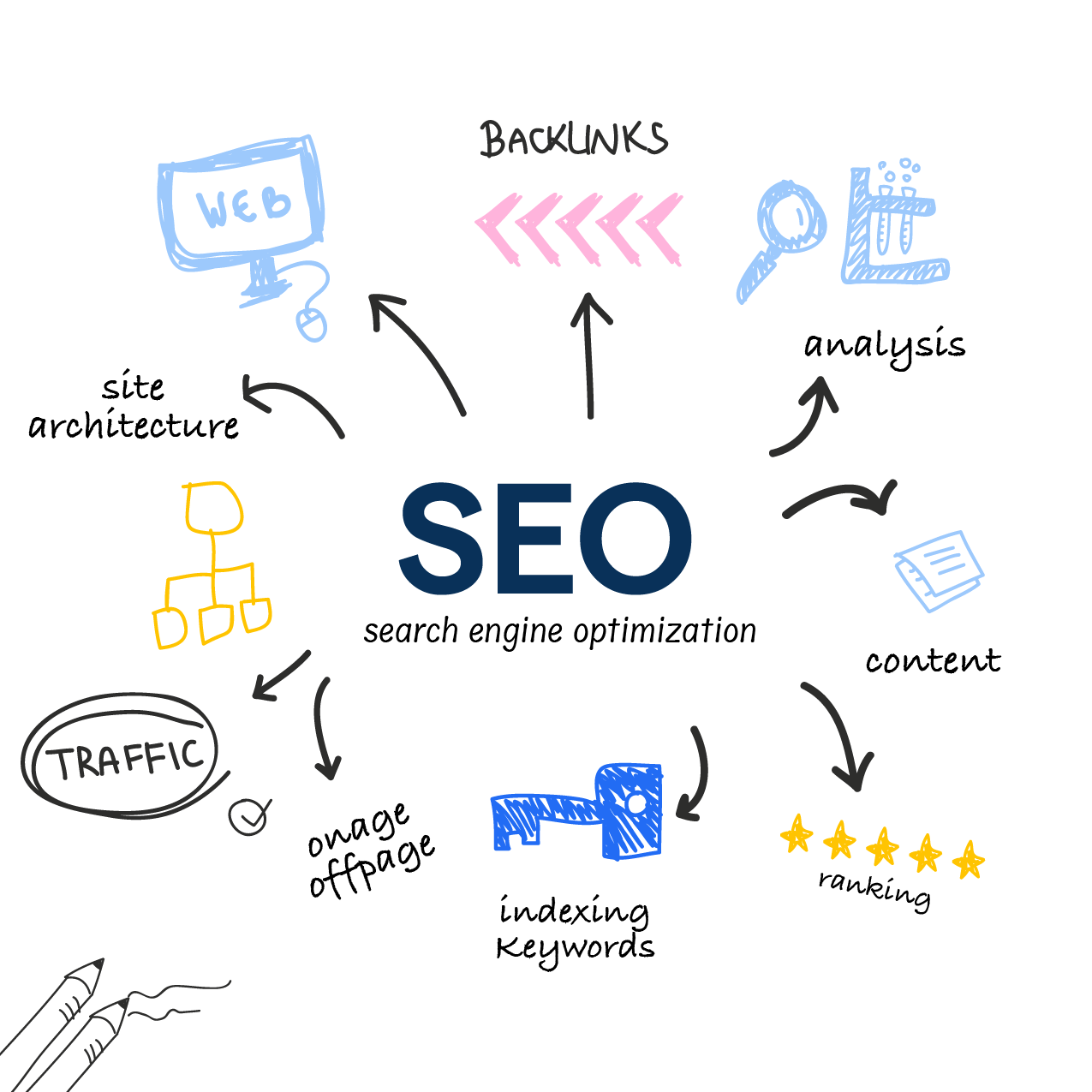 SEO Services by Alikhan Global Outsourcing