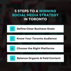 Best Social Media Strategy Toronto